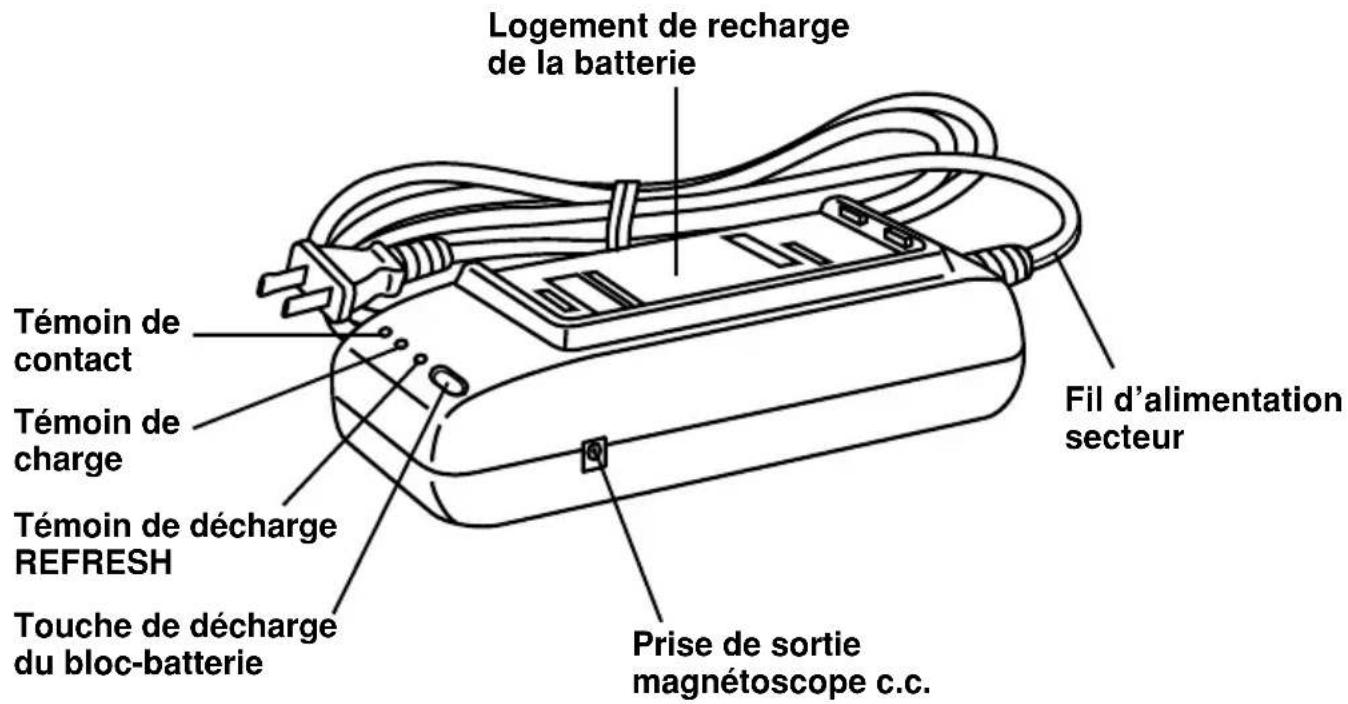 PANASONIC PVA20 - Index des commandes - 1