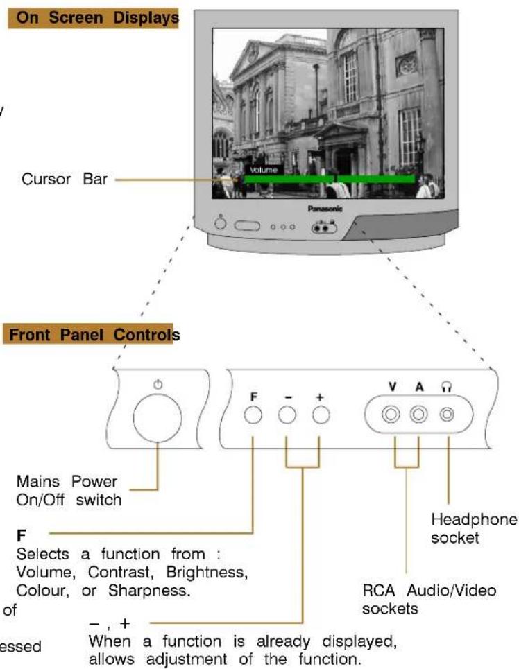 PANASONIC TC14S3MZ - Using the On Screen Displays (OSDs) - 4