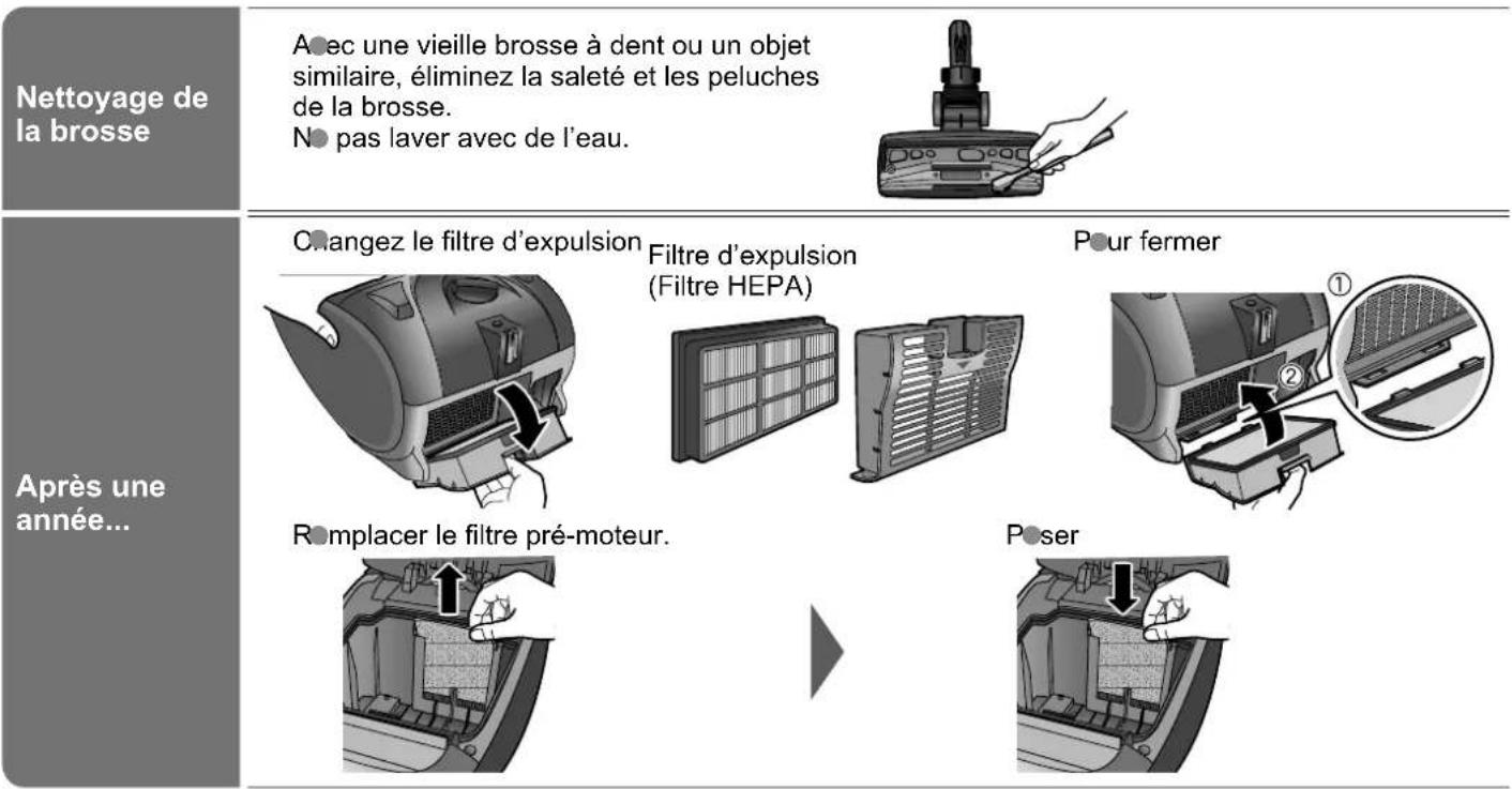 PANASONIC MCCG882SC79 - Si le pouvoir d'aspiration n'est pas rétabli après l'élimination de la poussière... - 1