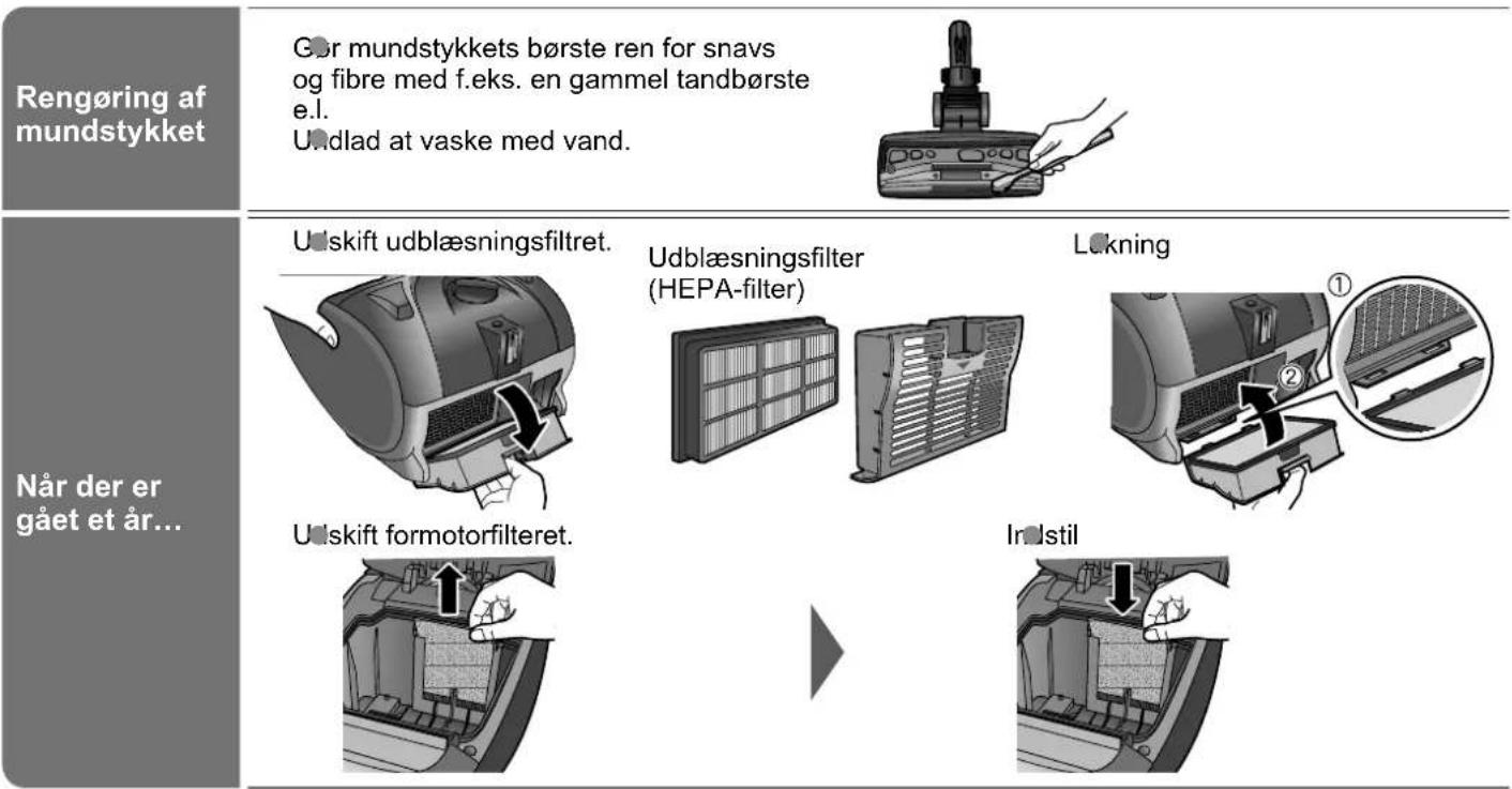 PANASONIC MCCG882SC79 - Hvis sugekraften ikke gendannes after fjernelse af støv... - 1