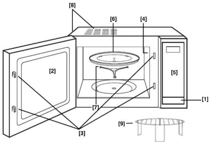PANASONIC NNN135 - Schematische Ansicht - 1
