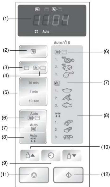 PANASONIC NNN135 - Les panneaux de commandes - 2