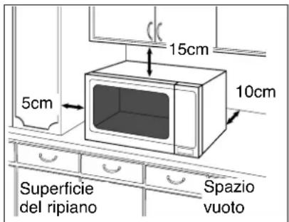 PANASONIC NNN135 - Sistemazione su un piano: - 1