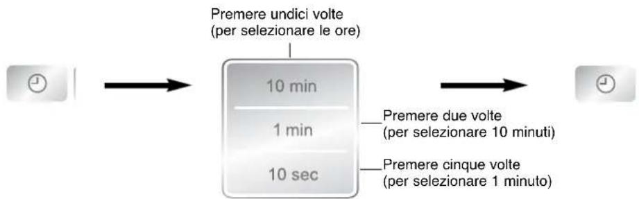 PANASONIC NNN135 - Impostazione dell'orologio NN-K155/K125 - 1