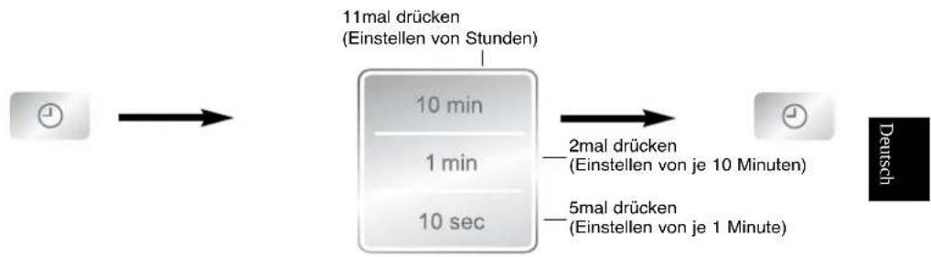 PANASONIC NNN135 - Einstellen der Uhr NN-K155/K125 - 1
