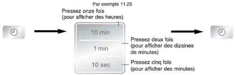 PANASONIC NNN135 - Affichage de l'heure sur le NN-K155/K125 - 1