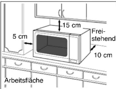 PANASONIC NNN135 - Aufstellen auf der Arbeitsflache: - 1