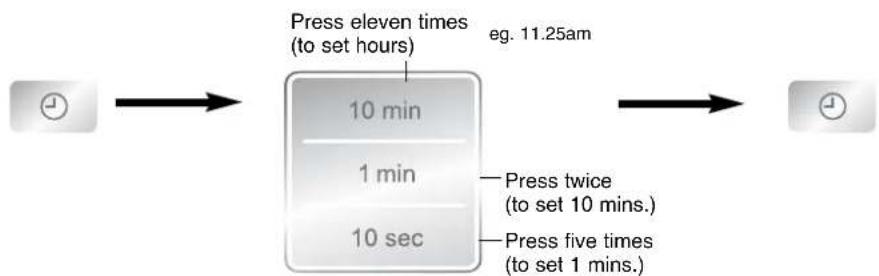PANASONIC NNN135 - Setting the Clock NN-K155/K125 - 1