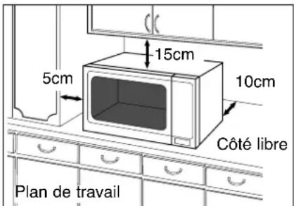 PANASONIC NNN135 - Si vous placez l'appareil sur un plan de travail: - 1