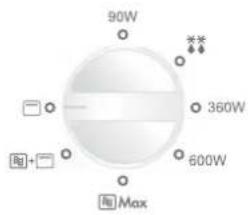 PANASONIC NNN135 - NN-K105/K135 - 1
