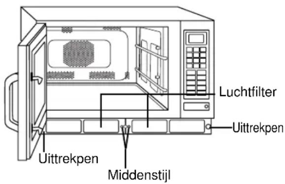 Luchtfilter Uittrekpen Uittrekpen Middenstijl