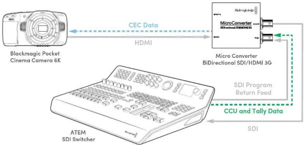 Blackmagic Design Micro Converter HDMI to SDI - Exemple de workflow 1 - 1