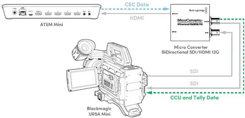 Blackmagic Design Micro Converter HDMI to SDI - Flusso di lavoro 2 - 1