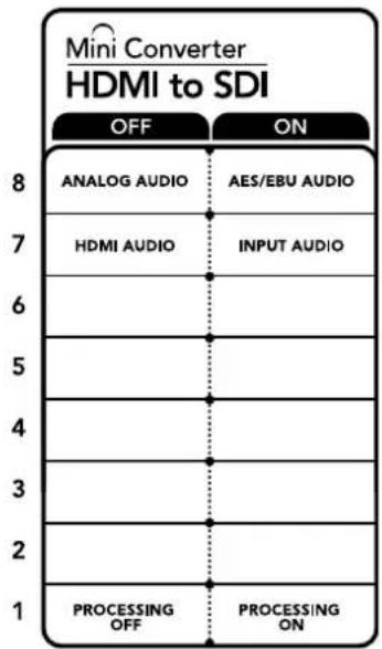 Blackmagic Design Micro Converter HDMI to SDI - Interruttore 1 - Processing Off - Processing On - 1
