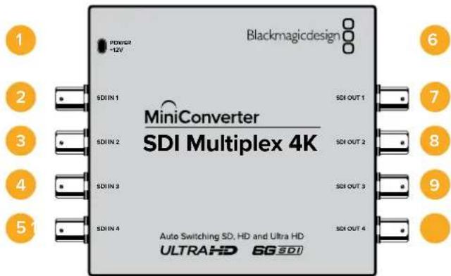 Blackmagic Design Micro Converter HDMI to SDI - POWER +12V - 2