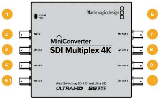 Blackmagic Design Micro Converter HDMI to SDI - POWER +12V - 2