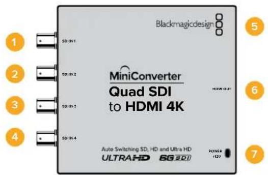 Blackmagic Design Micro Converter HDMI to SDI - Mini Converter Optical Fiber 12G Block Diagram - 2