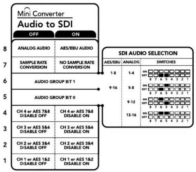 Blackmagic Design Micro Converter HDMI to SDI - 加嵌或禁用通道 - 1