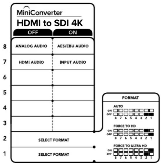 Blackmagic Design Micro Converter HDMI to SDI - FORCE TO ULTRA HD – Switch 1 auf ON, Switch 2 auf OFF - 1