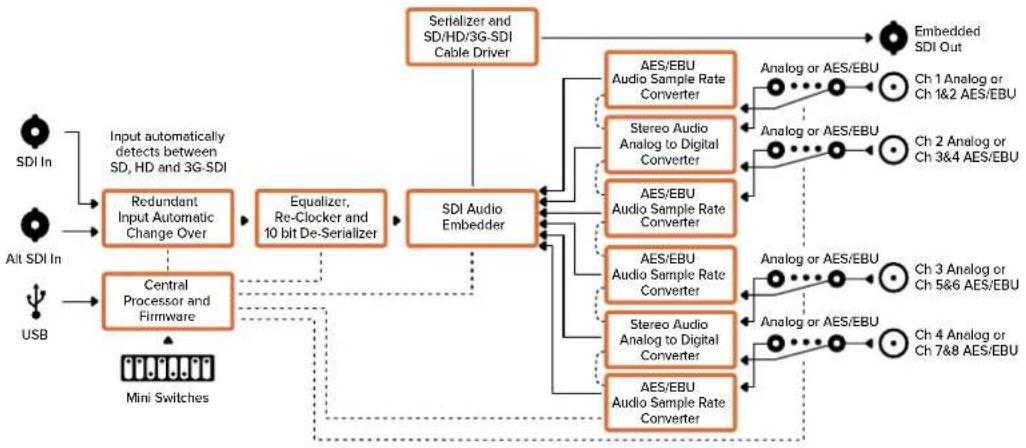 Blackmagic Design Micro Converter HDMI to SDI - „Input Levels“-Menü - 2