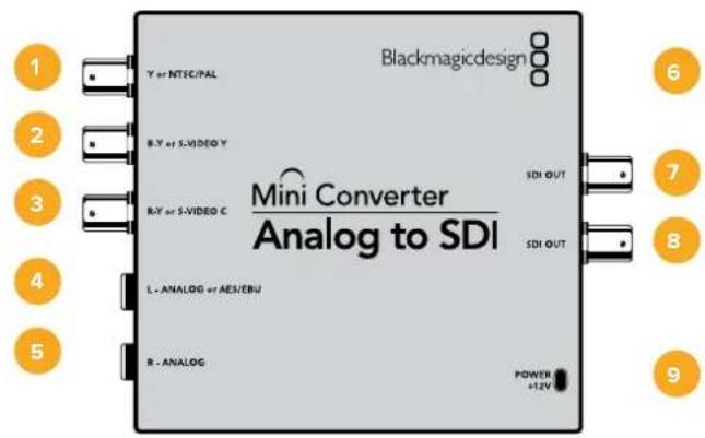 Blackmagic Design Micro Converter HDMI to SDI - 出力レベルメニュー(Output Levels) - 3