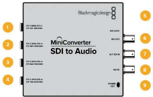 Blackmagic Design Micro Converter HDMI to SDI - Input Levels (输入电平) 菜单 - 3