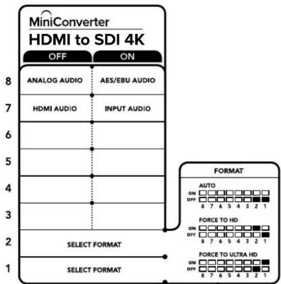 Blackmagic Design Micro Converter HDMI to SDI - FORCE TO ULTRA HD - Switch 1 to ON, Switch 2 to OFF. - 1