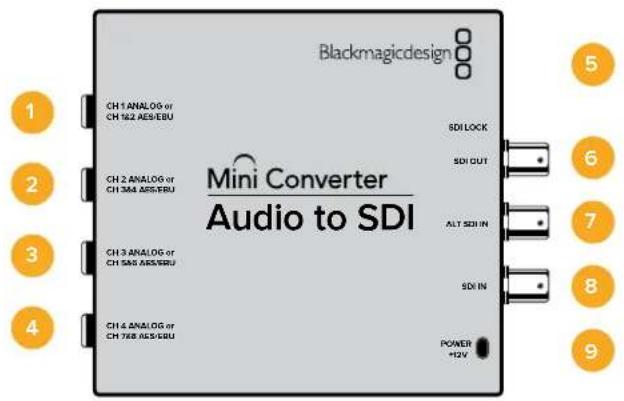 Blackmagic Design Micro Converter HDMI to SDI - Mini Converter SDI to Audio 4K 블록선도 - 2