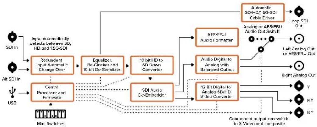 Blackmagic Design Micro Converter HDMI to SDI - Processing (处理) 菜单 - 2