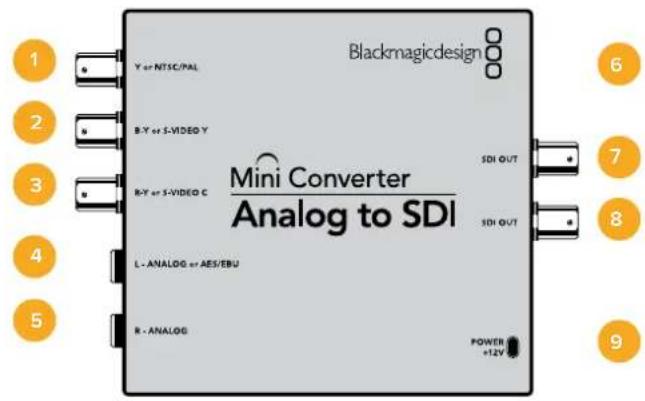 Blackmagic Design Micro Converter HDMI to SDI - Mini Converter Analog to SDI - 1
