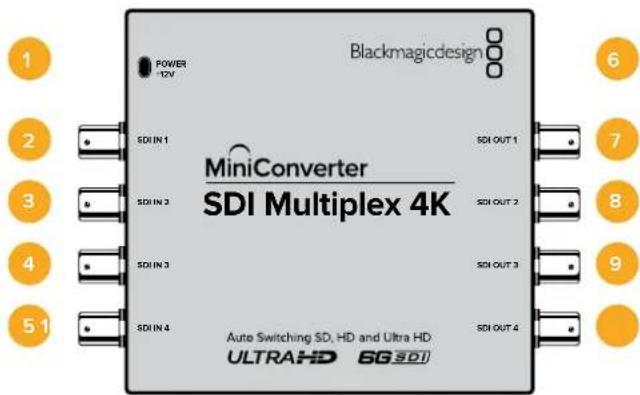 Blackmagic Design Micro Converter HDMI to SDI - Mini Converter SDI Multiplex 4K - 1