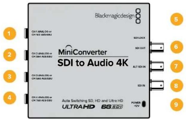 Blackmagic Design Micro Converter HDMI to SDI - Mini Converter SDI to Audio 4K - 1