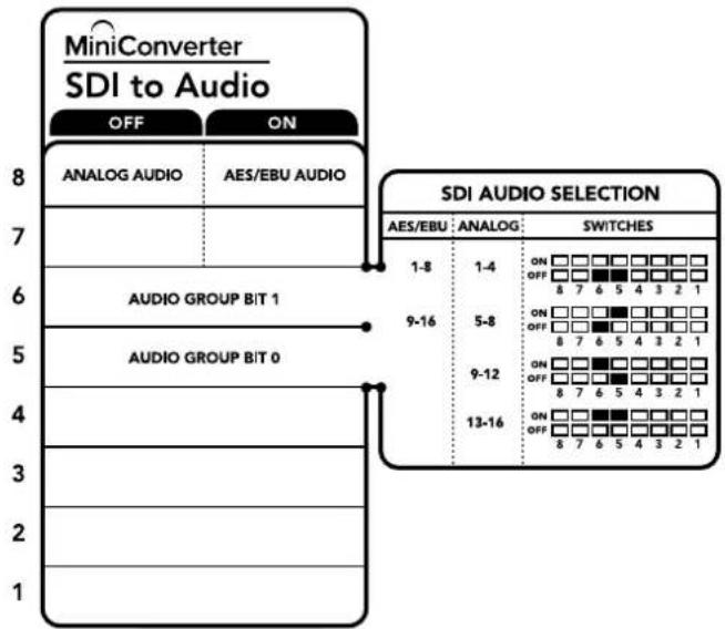 Blackmagic Design Micro Converter HDMI to SDI - Switch 5 - Audio Group Bit 0 - 1