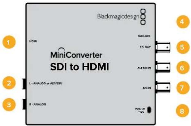 Blackmagicdesign HDMI MiniConverter SDI to HDMI L - ANALOG or AES/EBU R - ANALOG SDI LOCK SDI OUT ALT SDI IN SDI IN POWER +12V 1 2 3 4 5 6 7 8