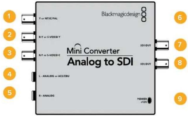 Blackmagic Design Micro Converter HDMI to SDI - „Output Levels“-Menü - 3