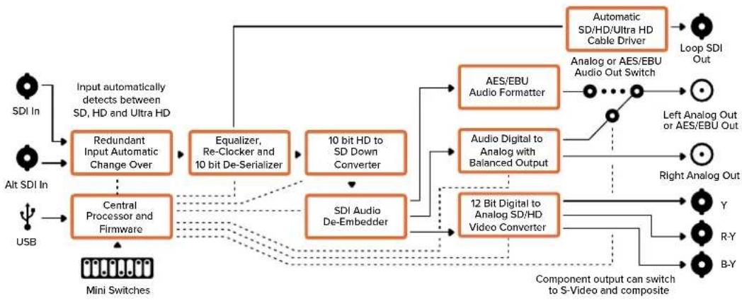 Blackmagic Design Micro Converter HDMI to SDI - „Output Levels“-Menü - 2