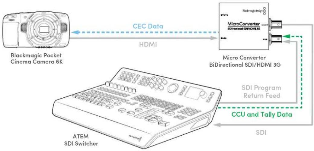 Blackmagic Design Micro Converter HDMI to SDI - Example workflow 1 - 1