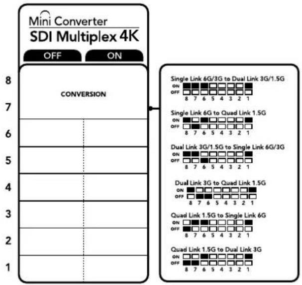 Blackmagic Design Micro Converter HDMI to SDI - Interrupteurs - 1