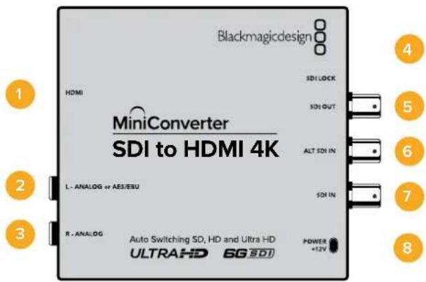 Blackmagic Design Micro Converter HDMI to SDI - Mini Converter SDI to HDMI 블록 선도 - 2