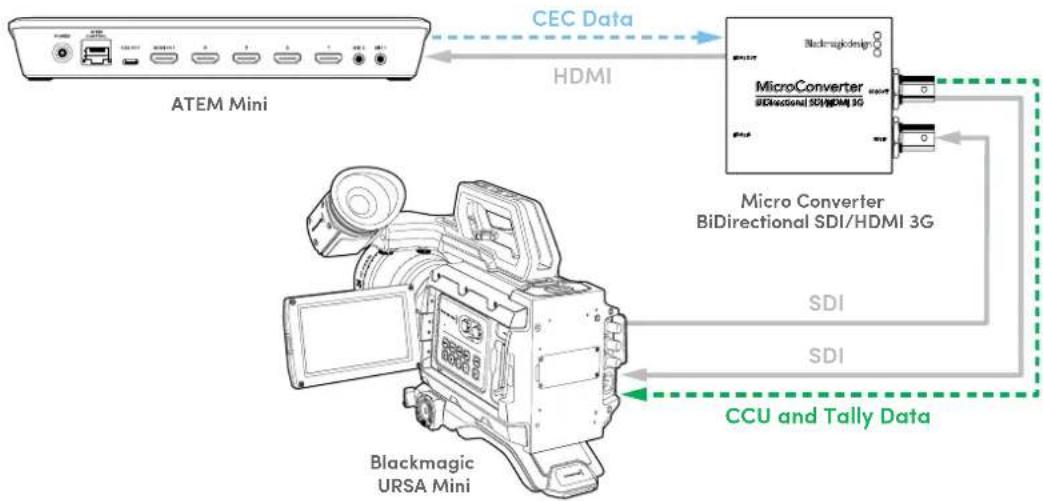 Blackmagic Design Micro Converter HDMI to SDI - Example workflow 2 - 1