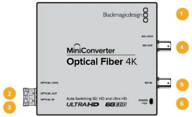 Blackmagic Design Micro Converter HDMI to SDI - Mini Converter Optical Fiber ブロック図 - 2