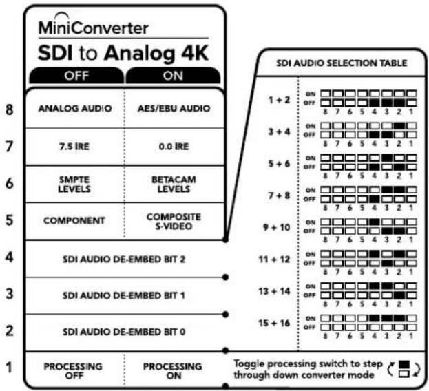 Blackmagic Design Micro Converter HDMI to SDI - Switch 1 - Processing Off - Processing On - 1