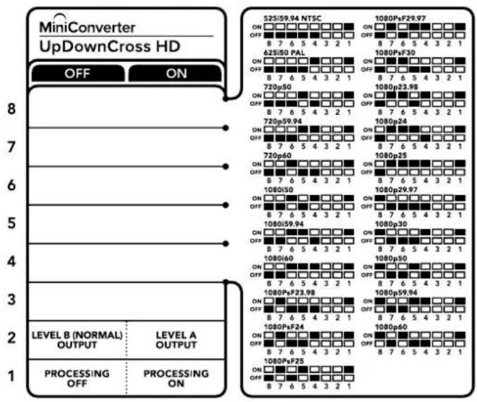 Blackmagic Design Micro Converter HDMI to SDI - Interruptores 4 a 8 - 1
