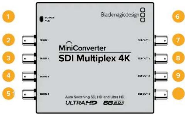 Blackmagicdesign Power2 +12V SDI IN 1 SDI IN 2 SDI IN 3 SDI IN 4 MiniConverter SDI Multiplex 4K SDI OUT 1 SDI OUT 2 SDI OUT 3 SDI OUT 4 Auto Switching SD, HD and Ultra HD ULTRAHD 6G SDI