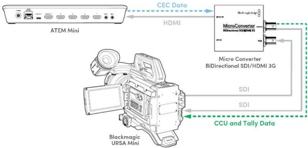 Blackmagic Design Micro Converter HDMI to SDI - Ejemplo 2 - 1