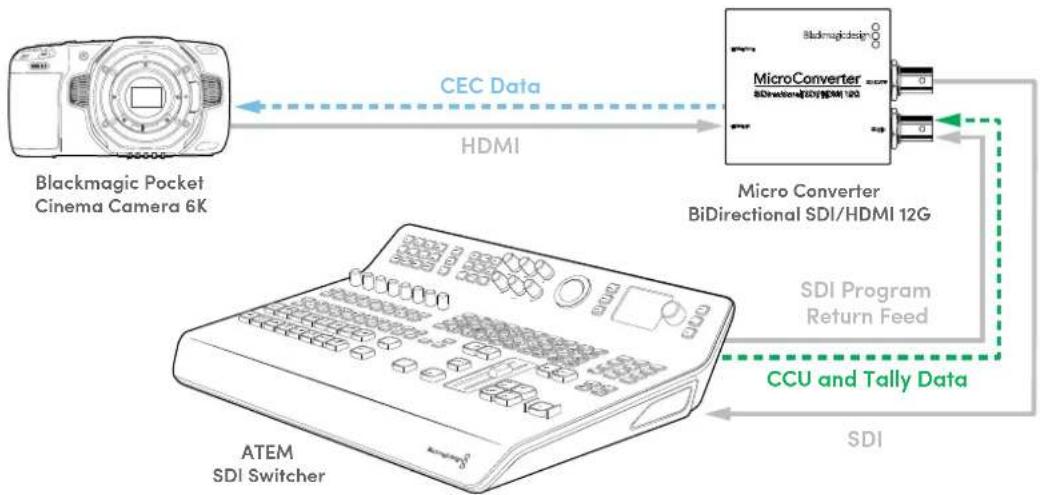 Blackmagic Design Micro Converter HDMI to SDI - Exemple de workflow 1 - 1