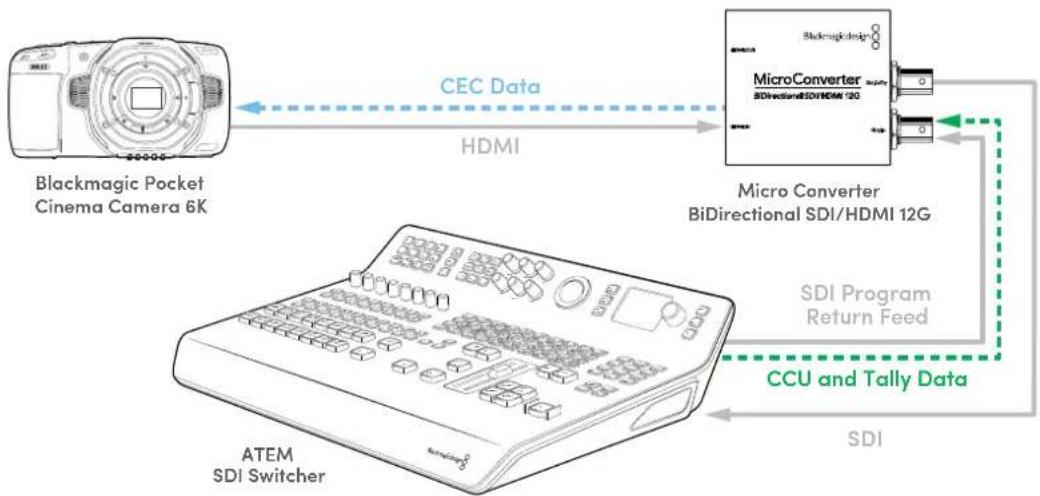 Blackmagic Design Micro Converter HDMI to SDI - Beispiel Workflow 1 - 1