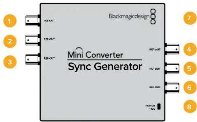Blackmagicdesign REF OUT REF OUT REF OUT Mini Converter Sync Generator REF OUT REF OUT REF OUT POWER -50V 1 2 3 4 5 6 7 8