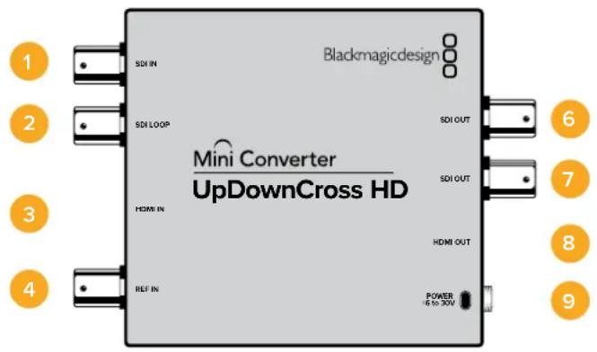 Blackmagic Design Micro Converter HDMI to SDI - Mini ConverterUpDownCross HD - 1