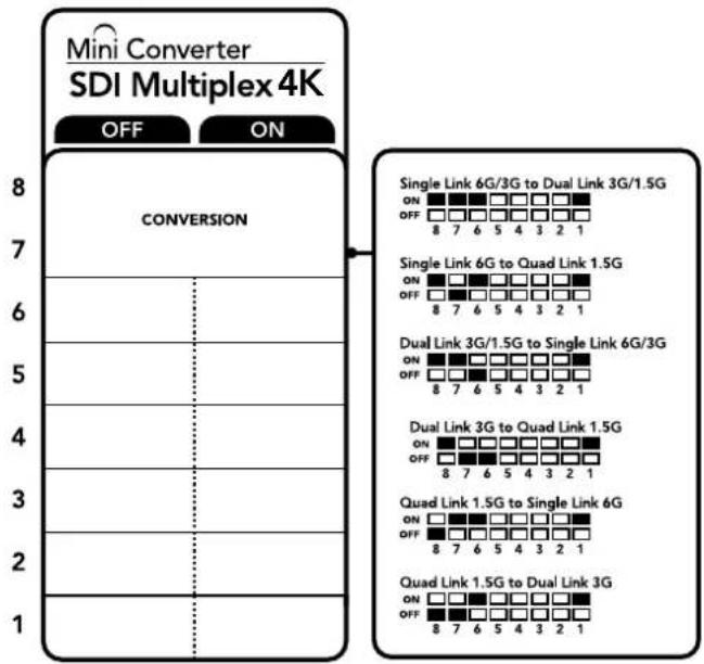 Blackmagic Design Micro Converter HDMI to SDI - Switches - 1